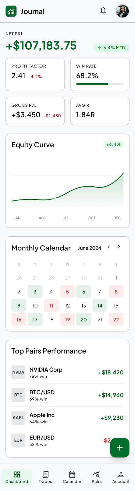 Precision Trader mobile dashboard showing net P&L, an equity curve and a monthly performance calendar.